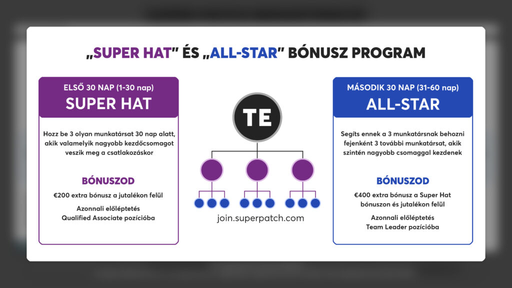 Super Patch bónusz programok